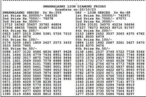 bodo lottery today result|Bodo Lottery Result Today 3:00 PM Live .